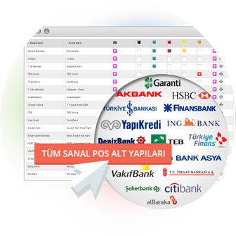 E-Ticaret B2B Ödeme Sistemleri